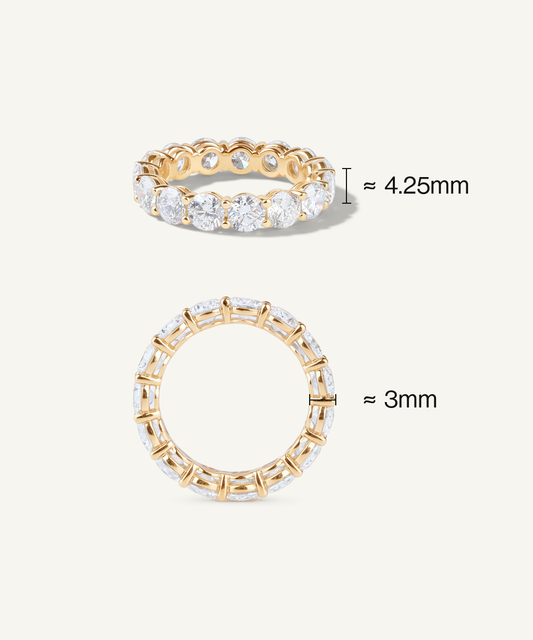 Measurements